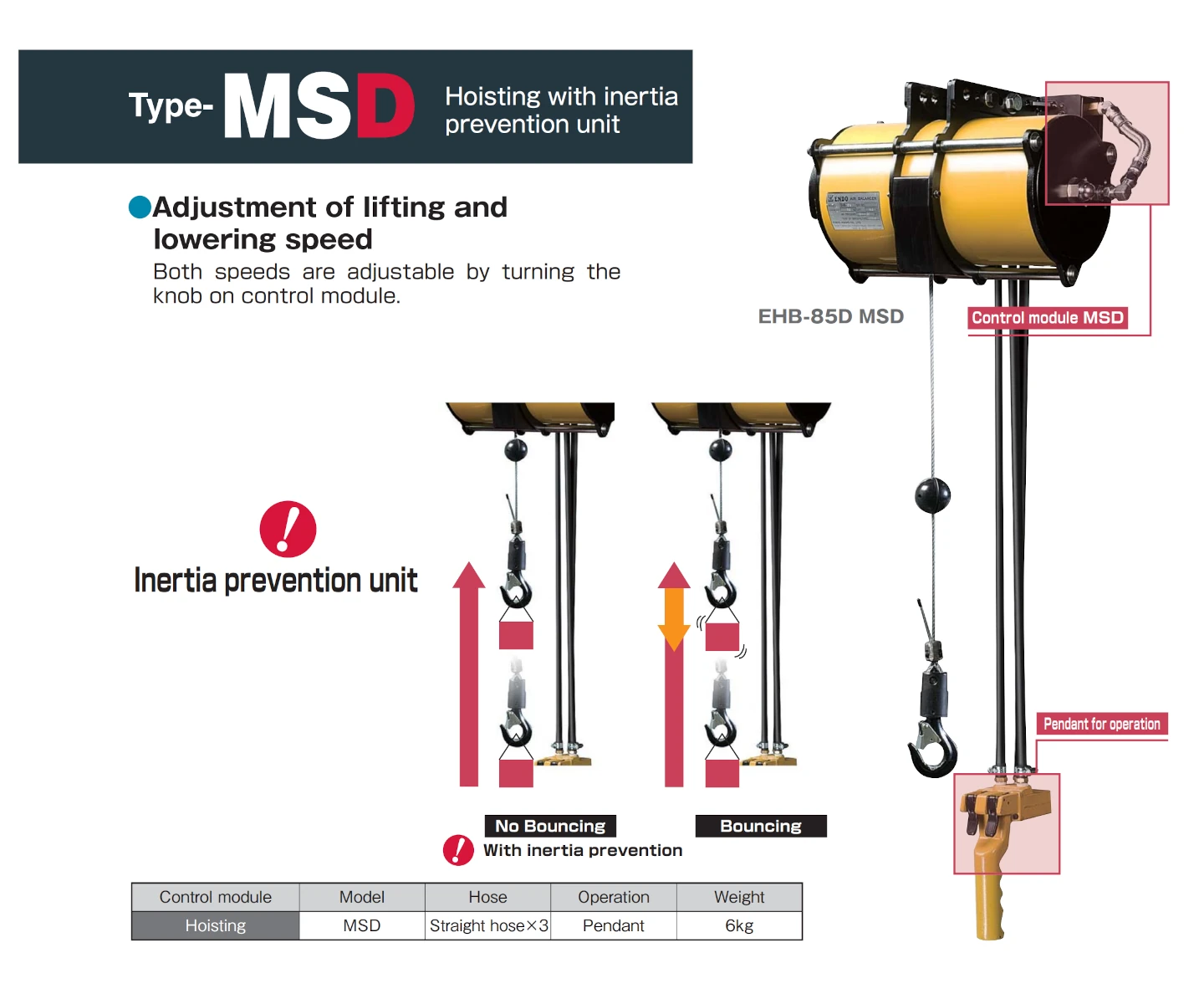 Echilibrator pneumatic ENDO EHB-85D-MSD anti-oscilație, fabricat în Japonia