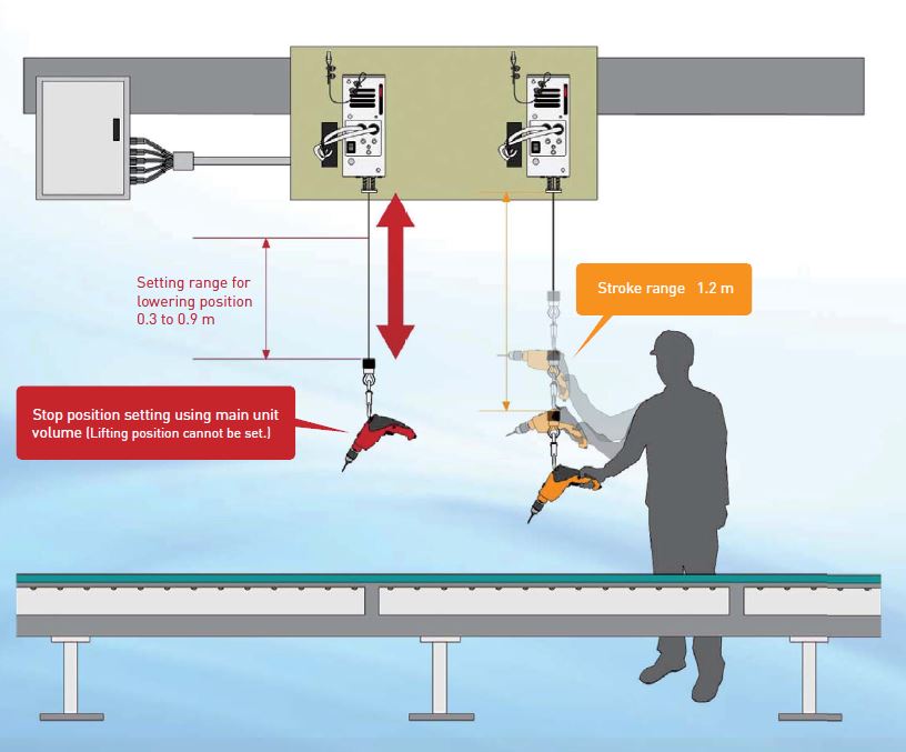Echilibrator motorizat pentru scule ENDO Position Balancer PB