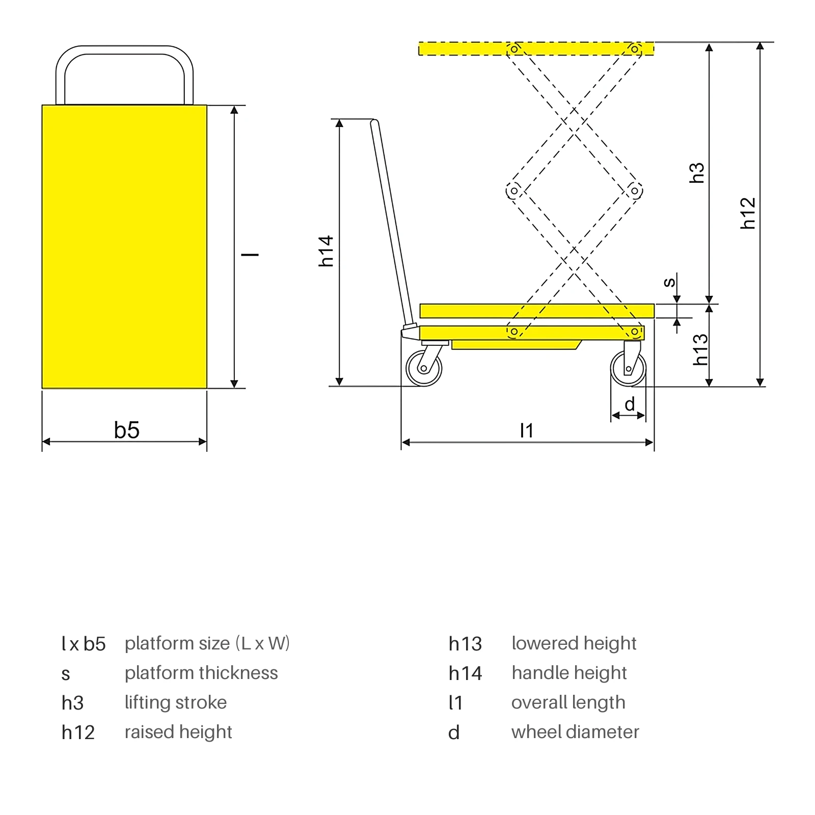 Dimensiunile mesei elevatoare semielectrice PMPS350D, platformă 910 x 500 mm