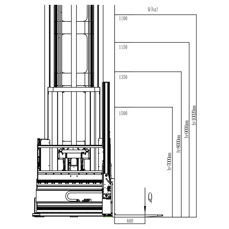Stivuitor electric REV15TS cu sistem CAN-Bus – imagine 6